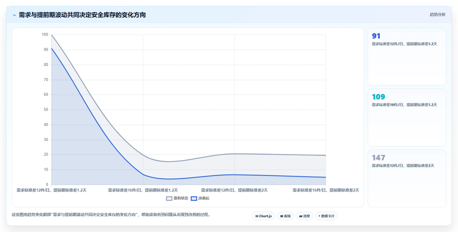仓库安全库存管理系统搭建：动态调整从哪里开始