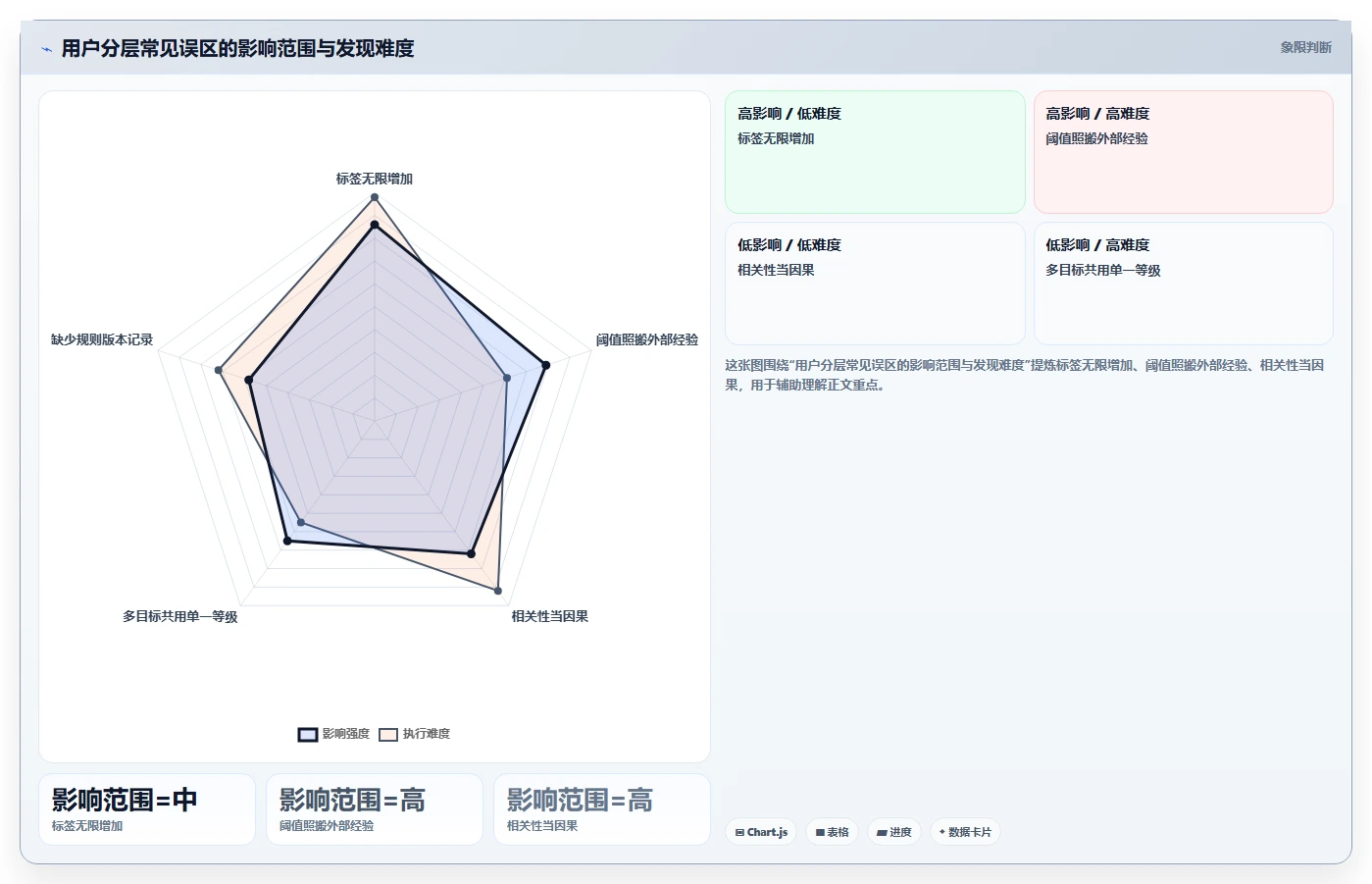 运营数据怎么优化？先从用户分层的标准化管理入手