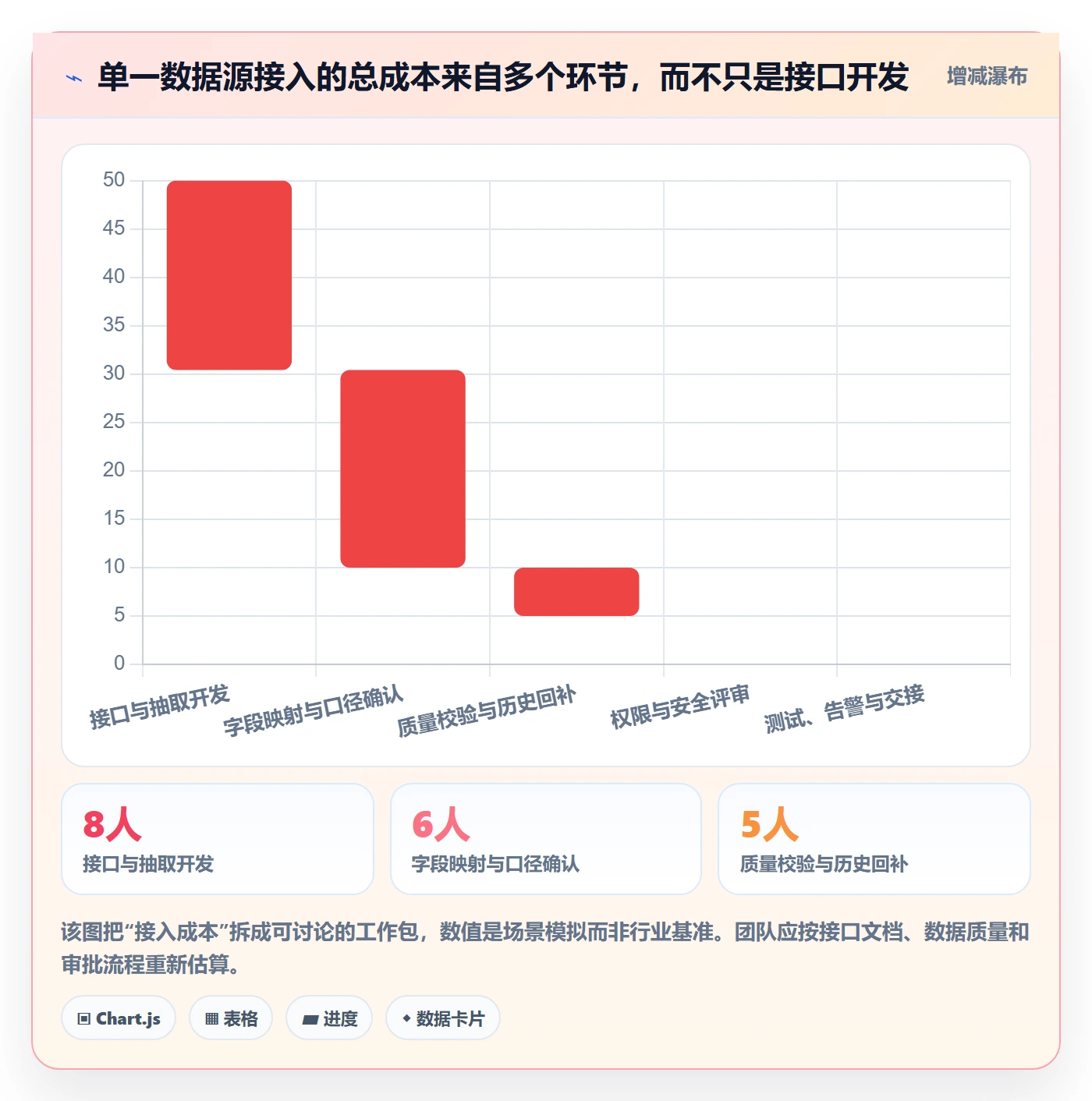 bi 平台规划方法：数据接入与落地案例如何衔接