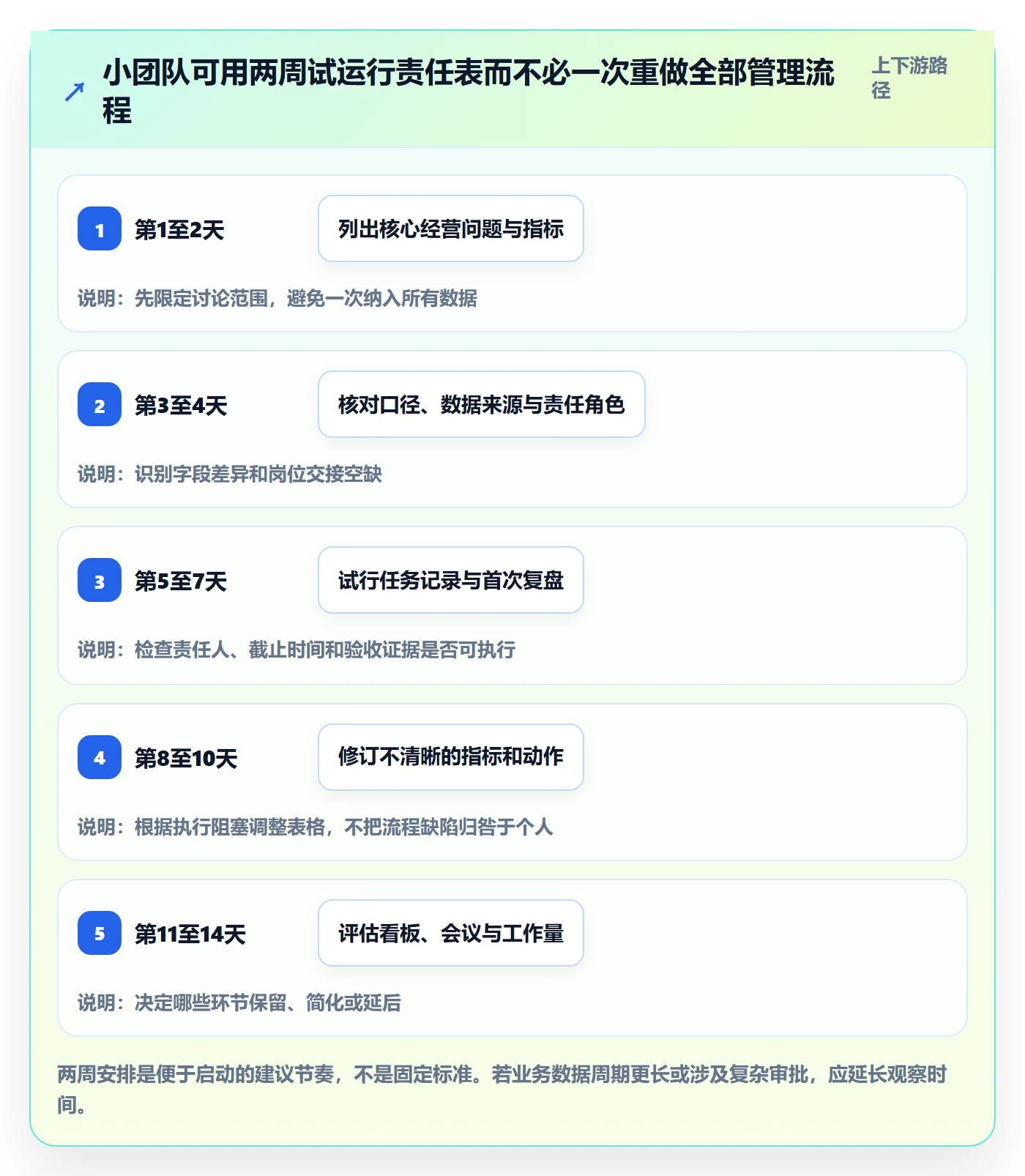 想做好店铺运营管理，先掌握指标体系中的岗位分工