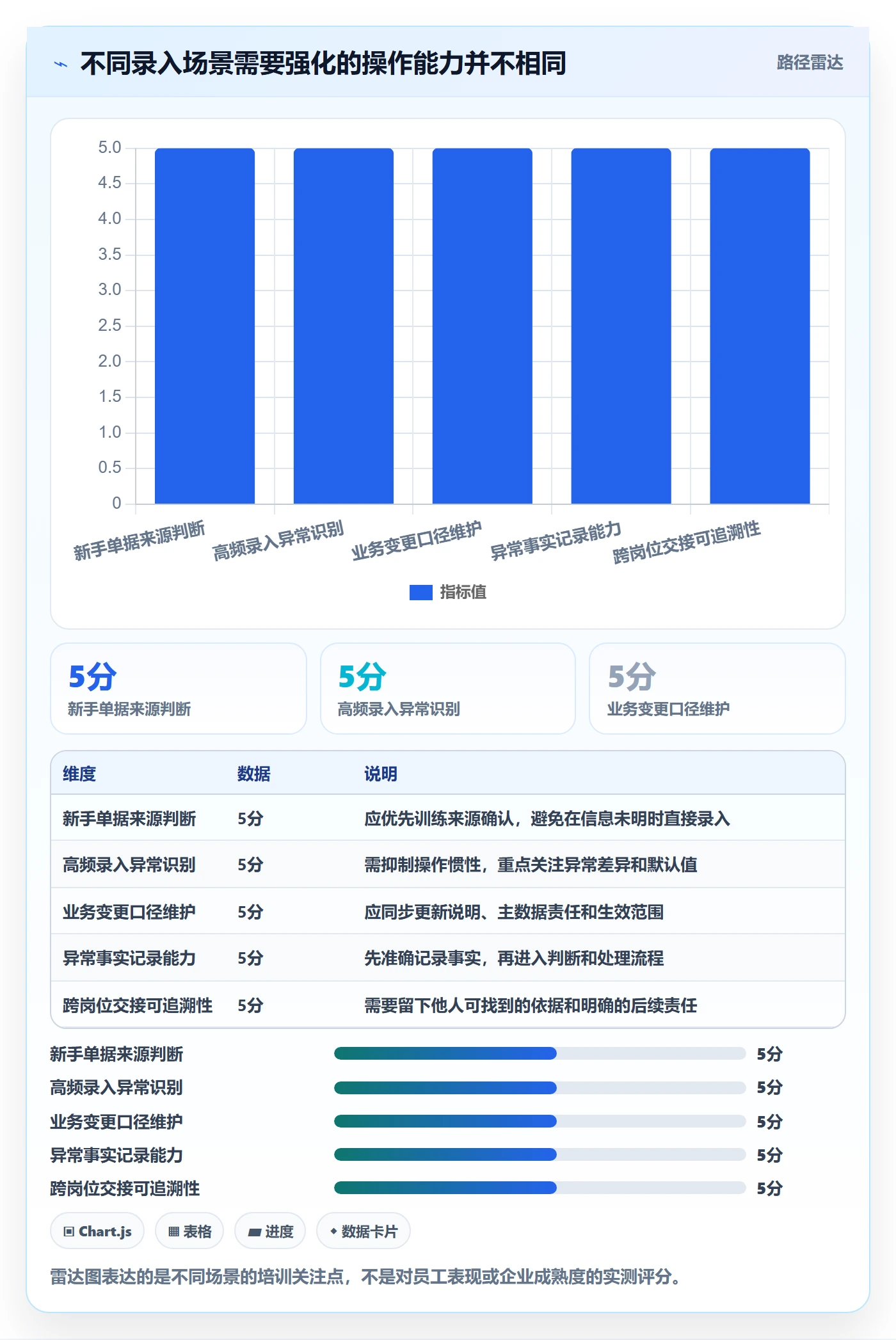erp数据录入业务拆解：单据规范为什么影响新手避坑