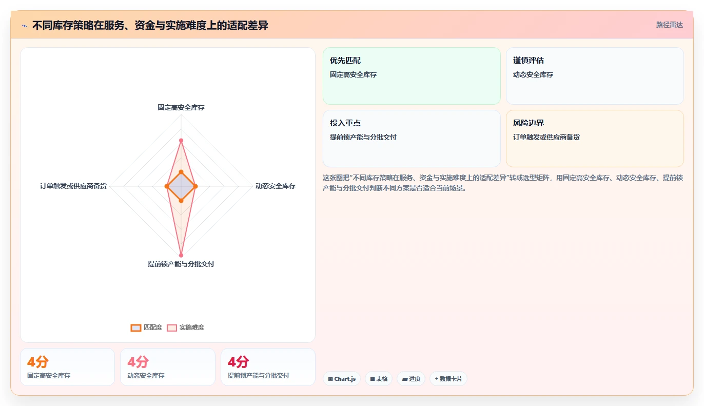 仓库安全库存管理进阶课：围绕采购周期完善旺季准备