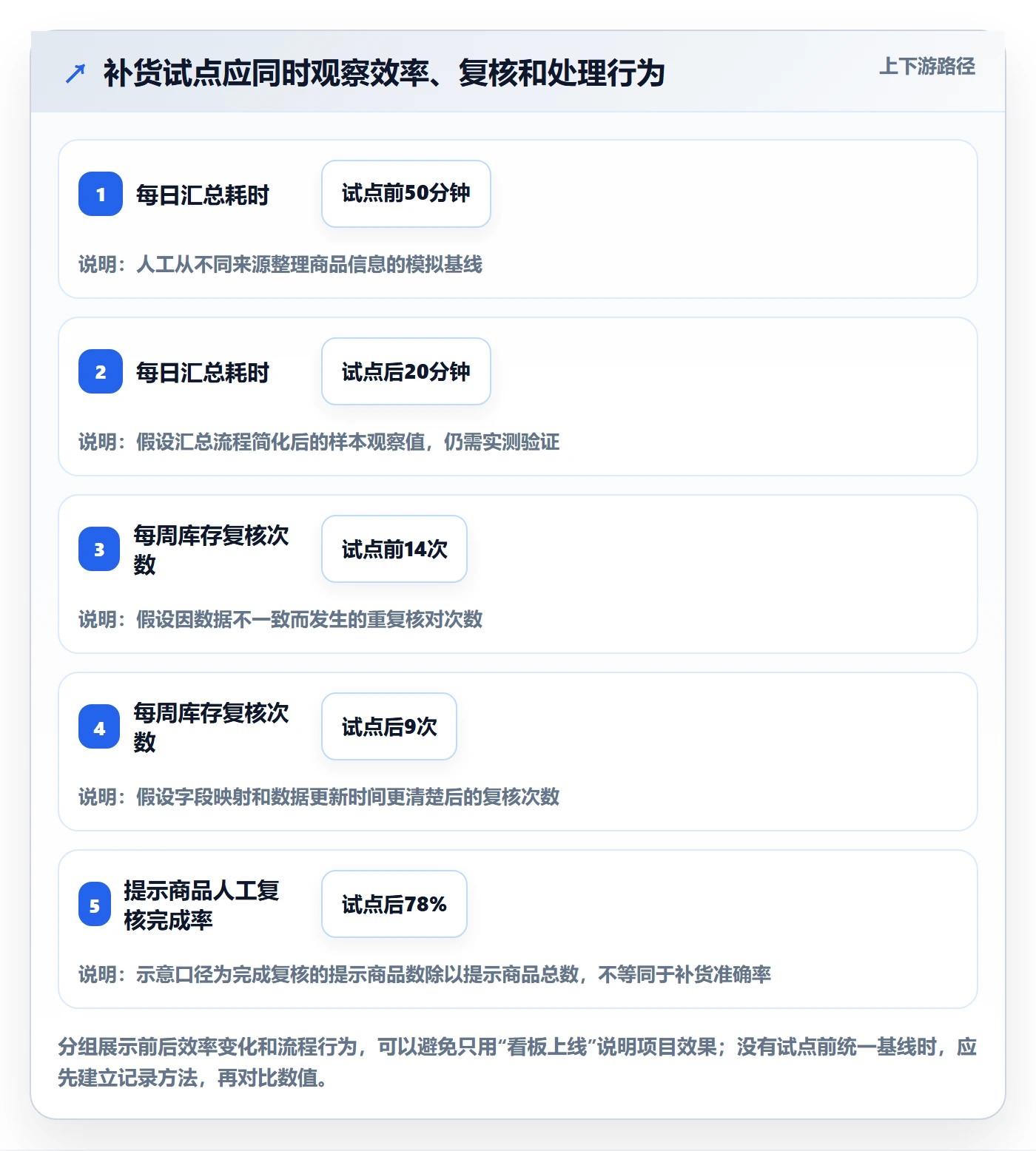 bi 平台规划方法：仪表盘与中小商家如何衔接