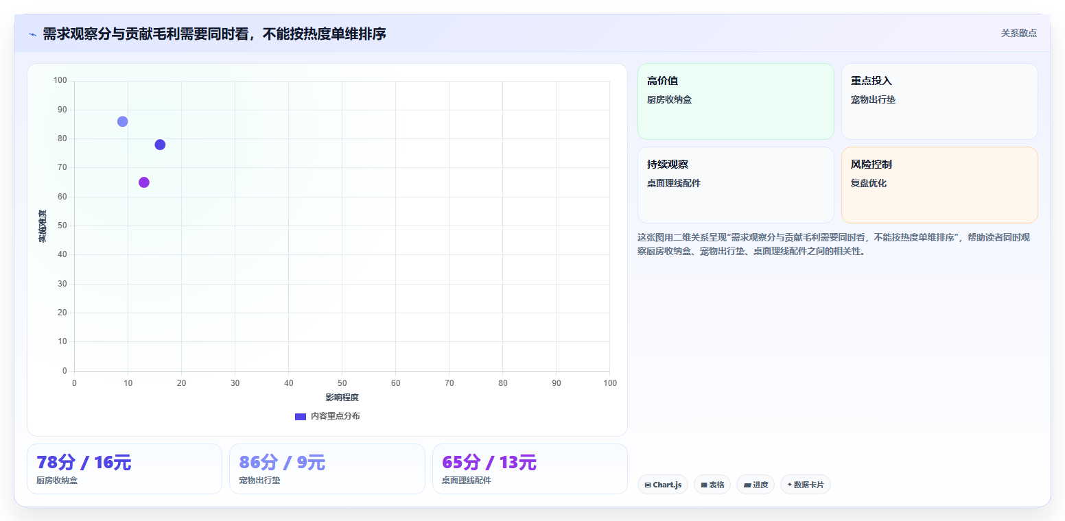 拼多多数据分析工具免费场景解析：选品数据中的精细化运营怎么处理