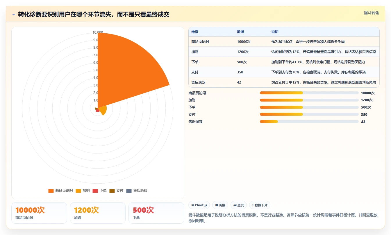 电商数据运营能力清单：增长策略需要覆盖哪些商品分析事项