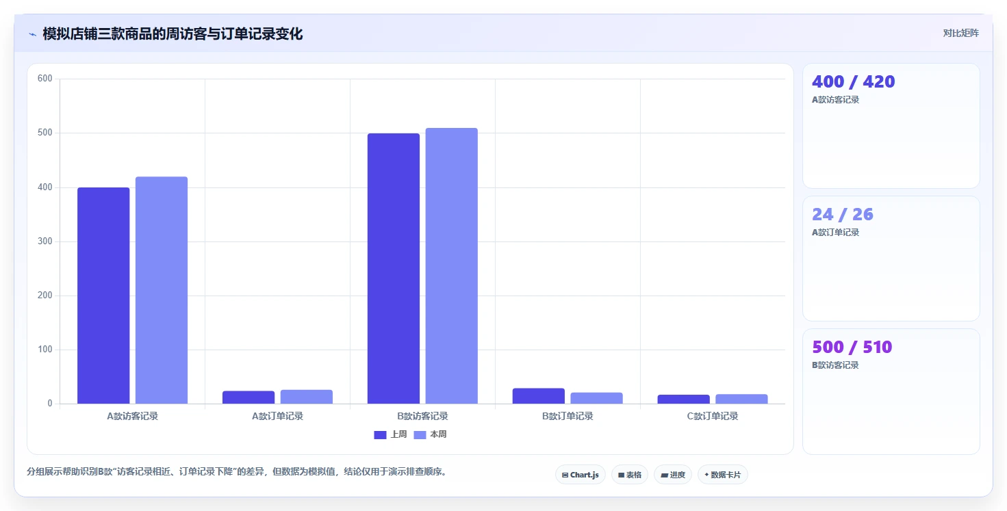 拼多多数据分析工具免费方案设计：使用限制场景的中小商家怎么做