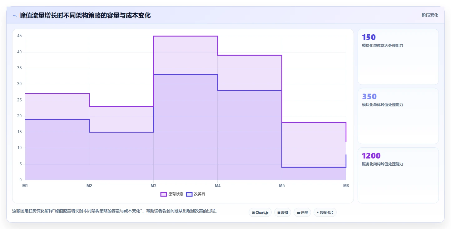 电商系统开发：项目经理老板版清单：技术选型需要检查哪些环节