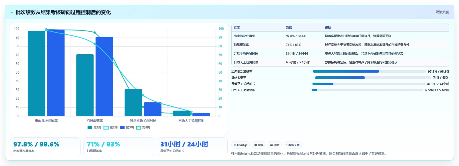 电商仓储管理：电商卖家从数据到行动：用绩效管理实现规范批次追踪