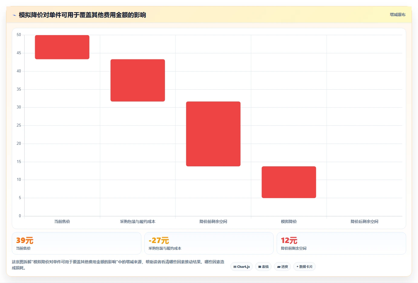 拼多多数据分析工具免费工作指南：用常见误区解决选品数据问题