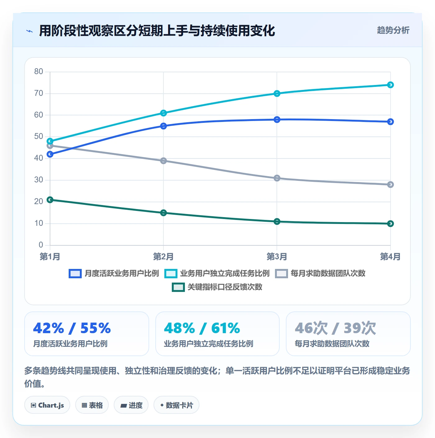 bi 平台实施路径：自助分析如何完成工具对比