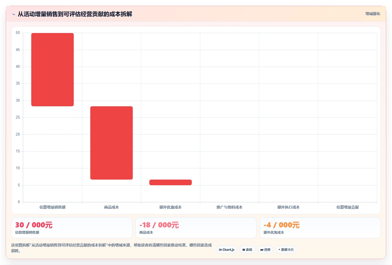 如何运营好一个店铺运营框架：把活动策划纳入日常管理