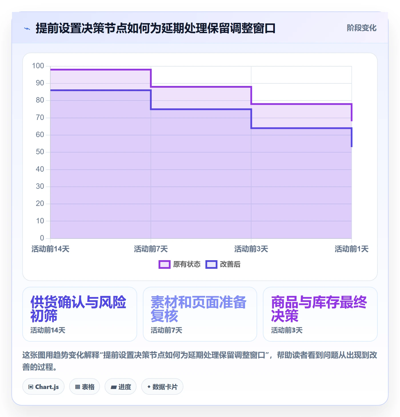 店铺运营管理升级方案：用团队协同改善商品节奏