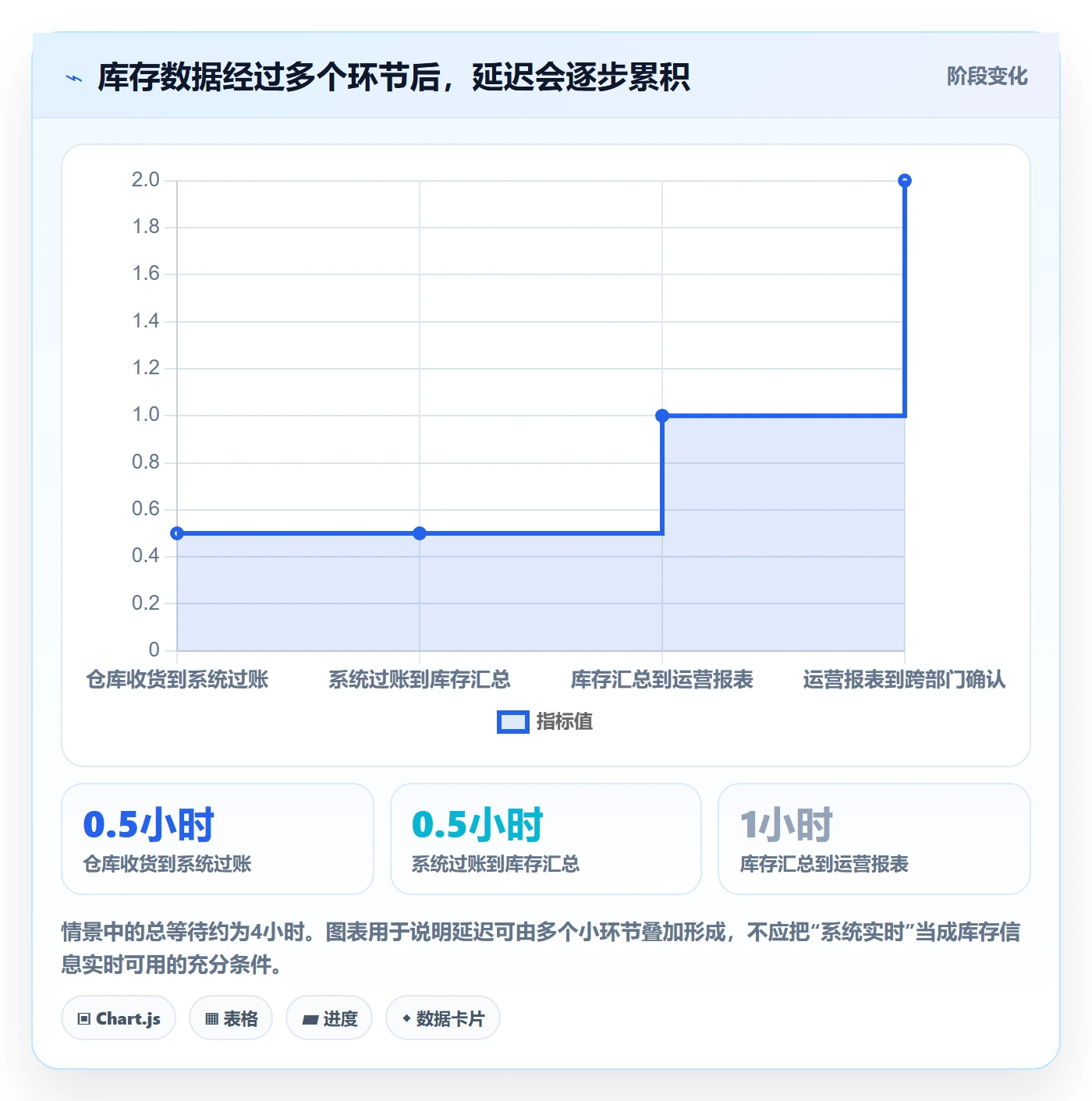 店铺运营管理避坑指南：库存协同环节的指标体系要注意什么
