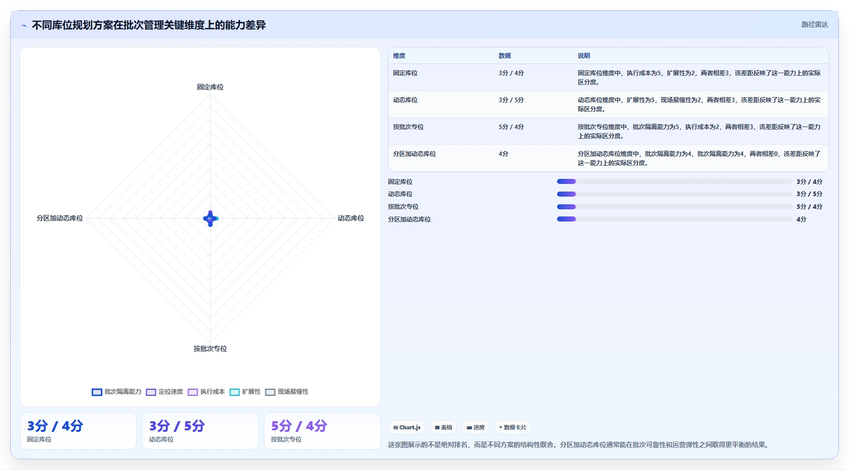 电商仓储管理：供应链负责人对比指南：不同库位规划方案如何影响规范批次追踪