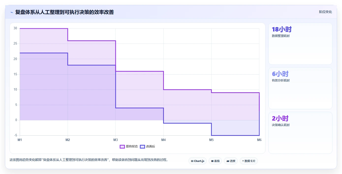 小红书数据分析：品牌商家改善方案：告别数据不会看，逐步实现建立复盘体系
