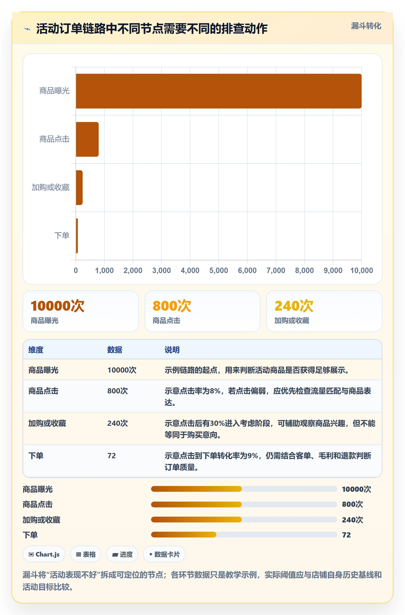 店铺运营管理怎么用？活动管理场景下的实操教程拆解
