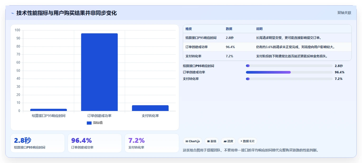 电商系统开发：电商企业从数据到行动：用持续迭代实现保障高峰性能