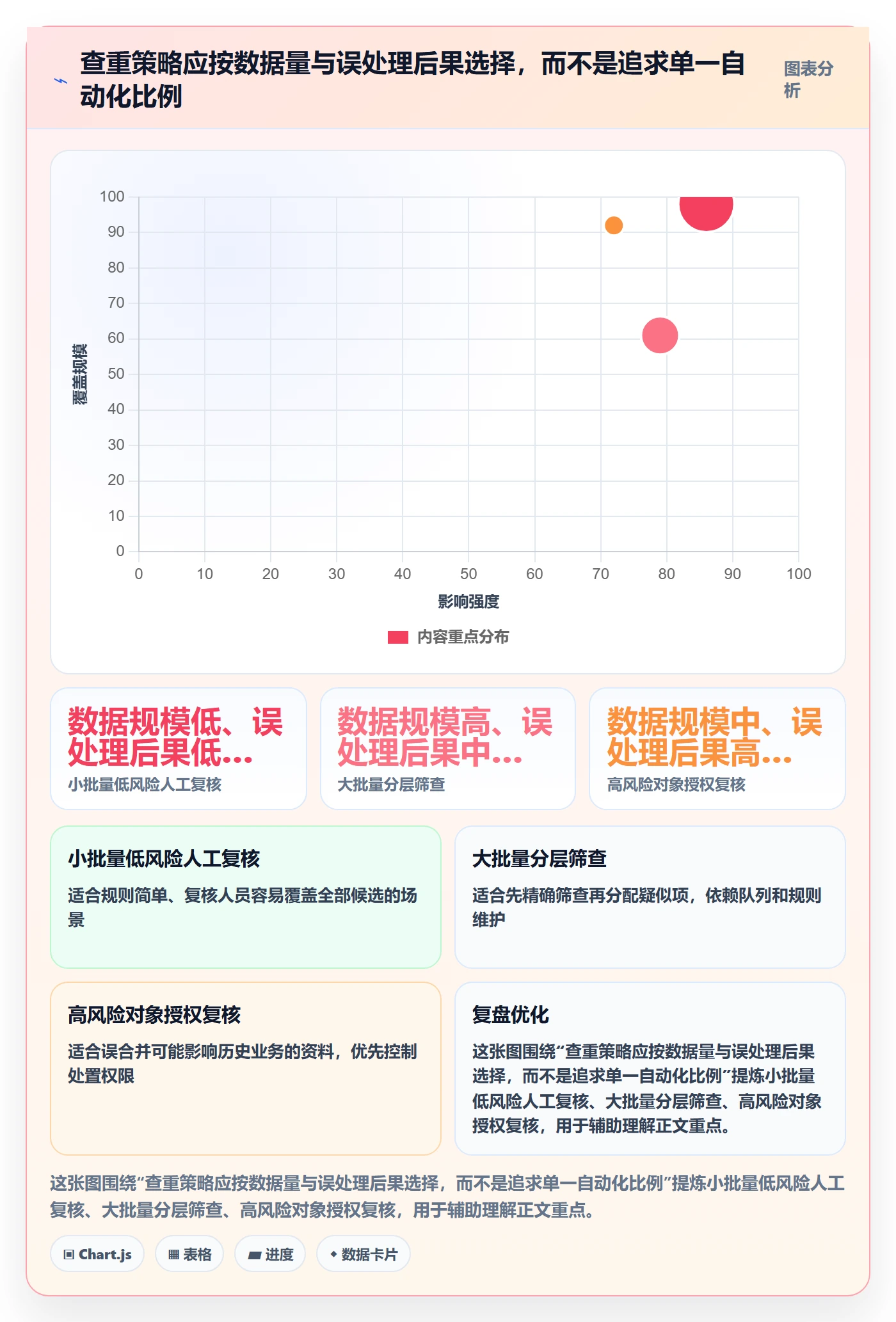 erp数据录入检查方法：通过数据去重评估新手避坑质量