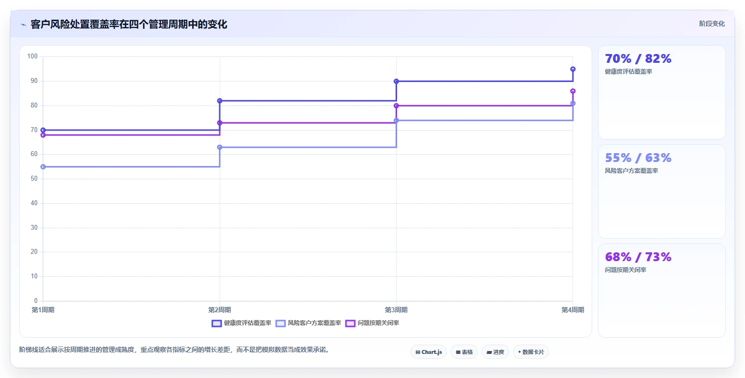 运营管理平台使用技巧：目标拆解对应的标准化管理方法