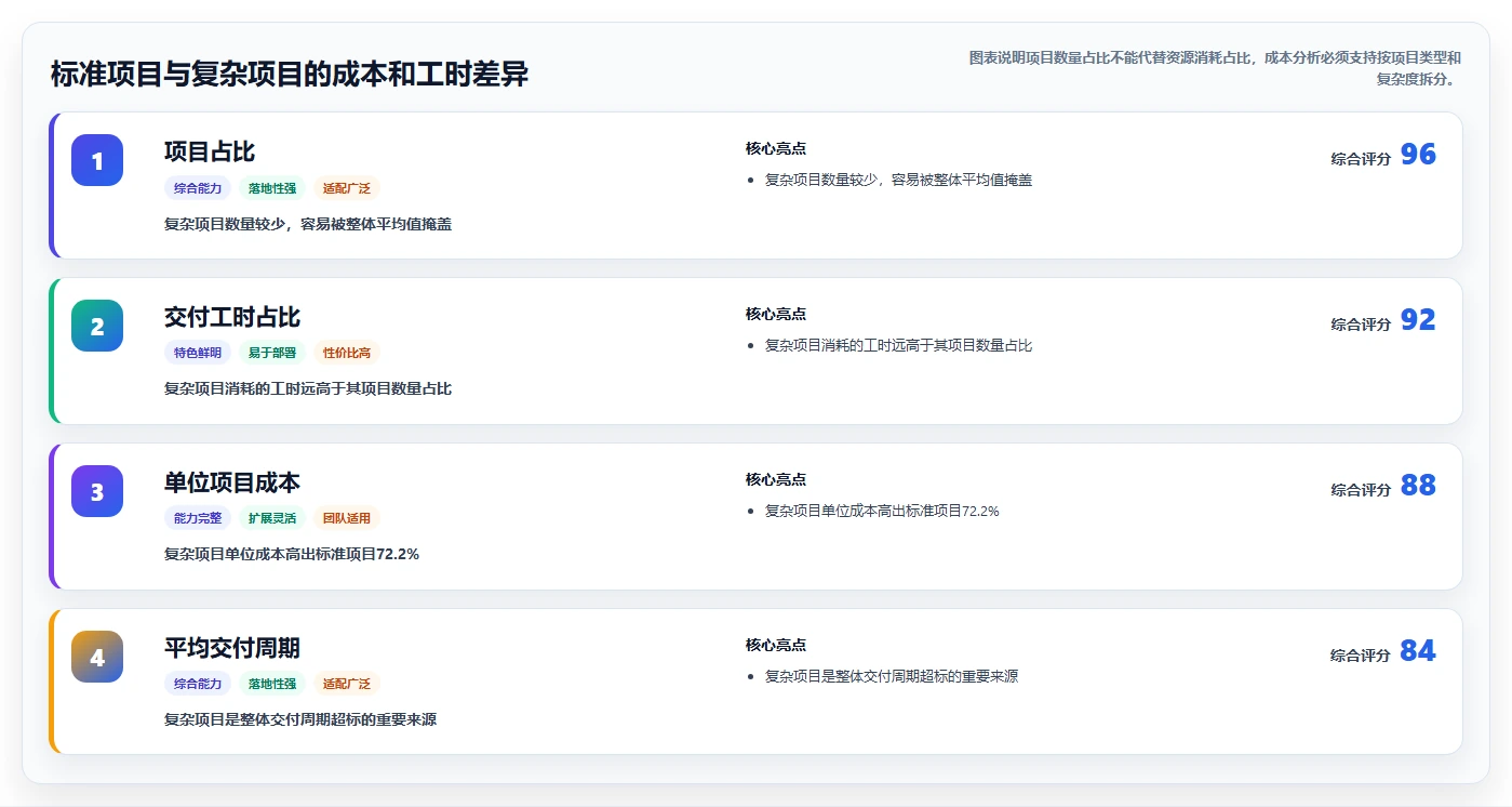 运营管理平台数据方法：用目标拆解支撑成本控制判断