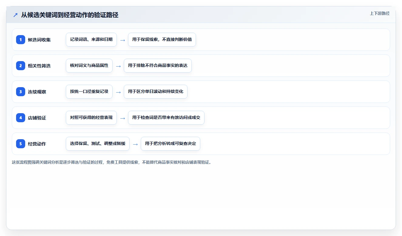 拼多多数据分析工具免费工作指南：用旺季准备解决关键词趋势问题