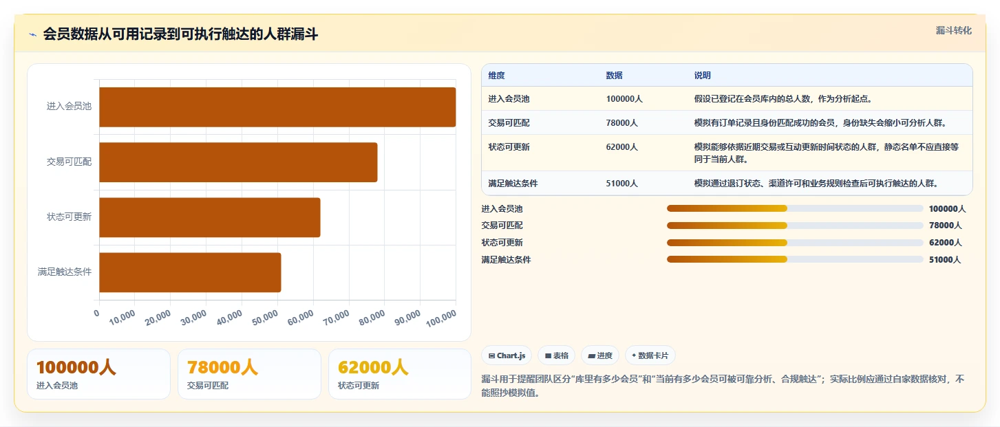 电商crm系统实用方法：围绕会员分层建立精细化运营