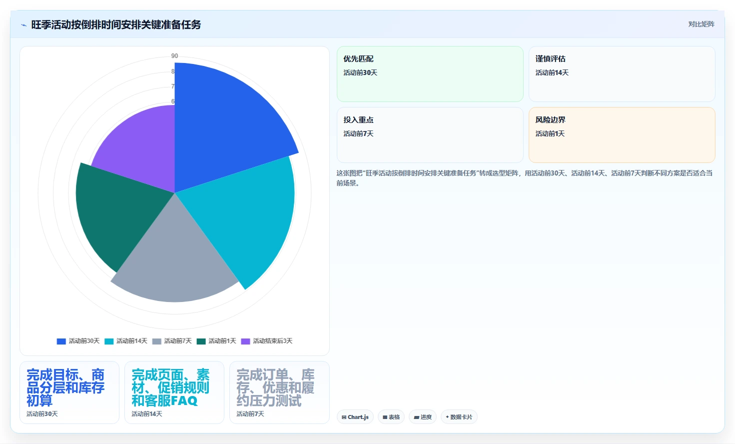 电商管理从0到1：营销活动的旺季准备与操作要点