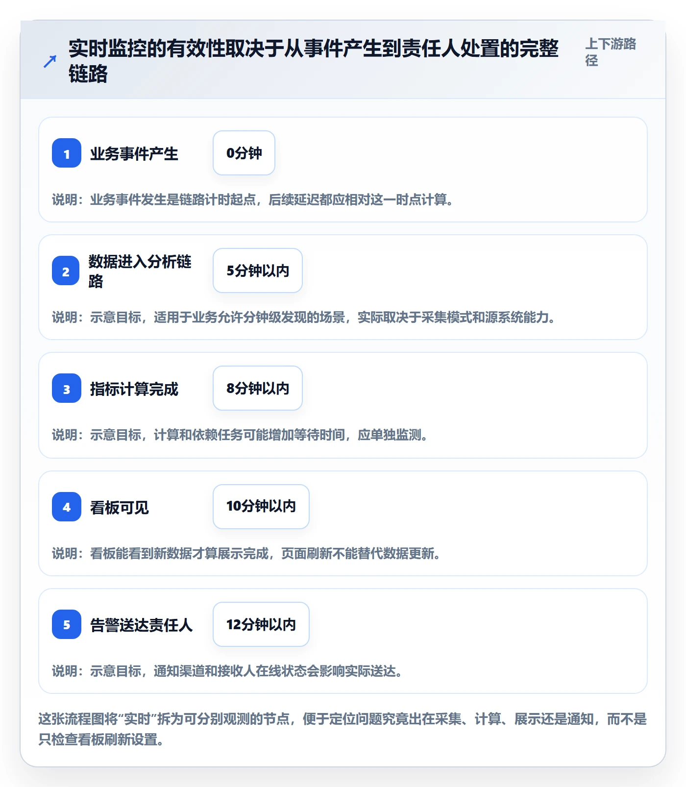bi 平台配置指南：实时监控需要哪些核心功能设置