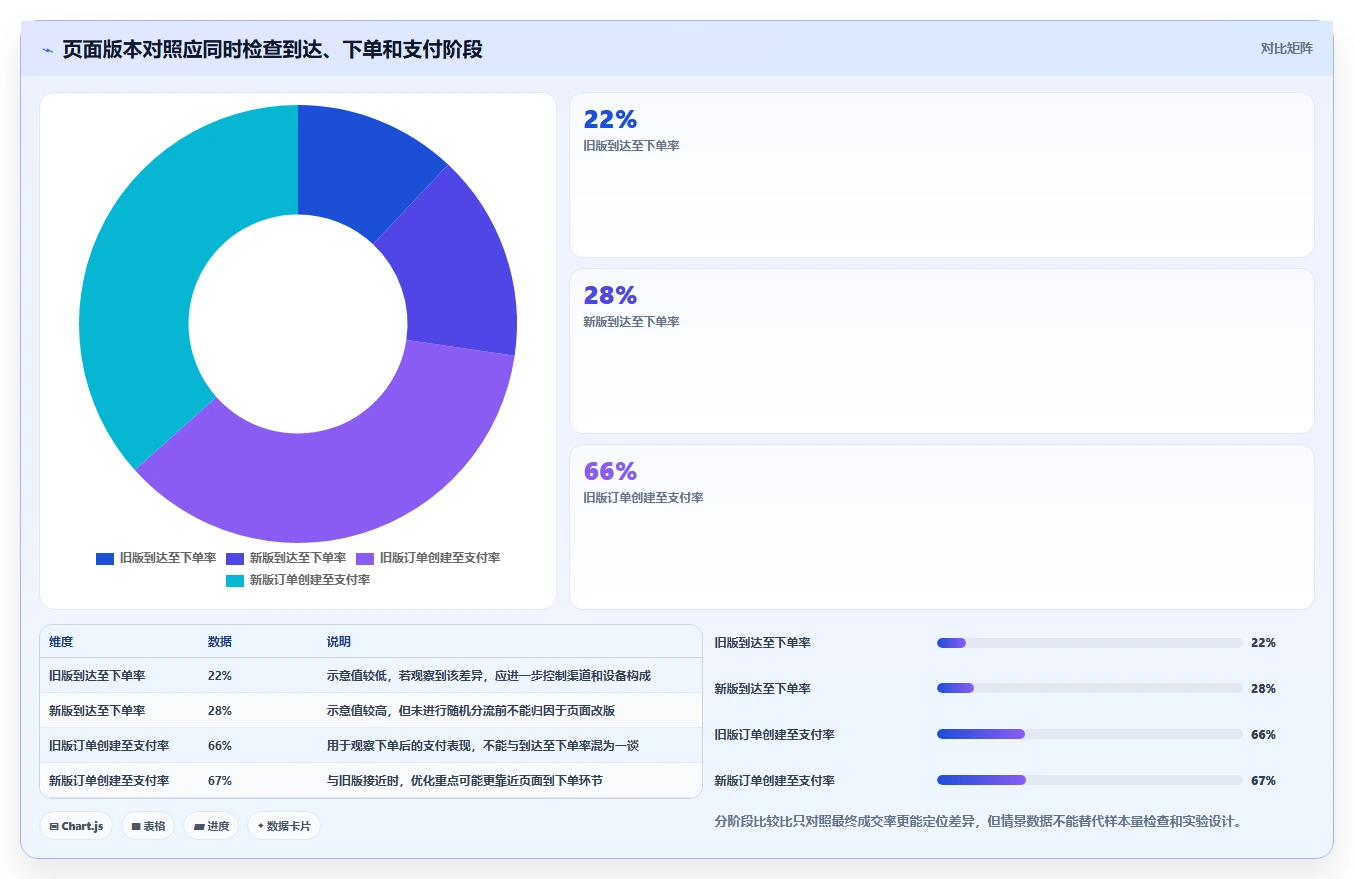 运营数据能力清单：数据复盘需要覆盖哪些数据采集事项