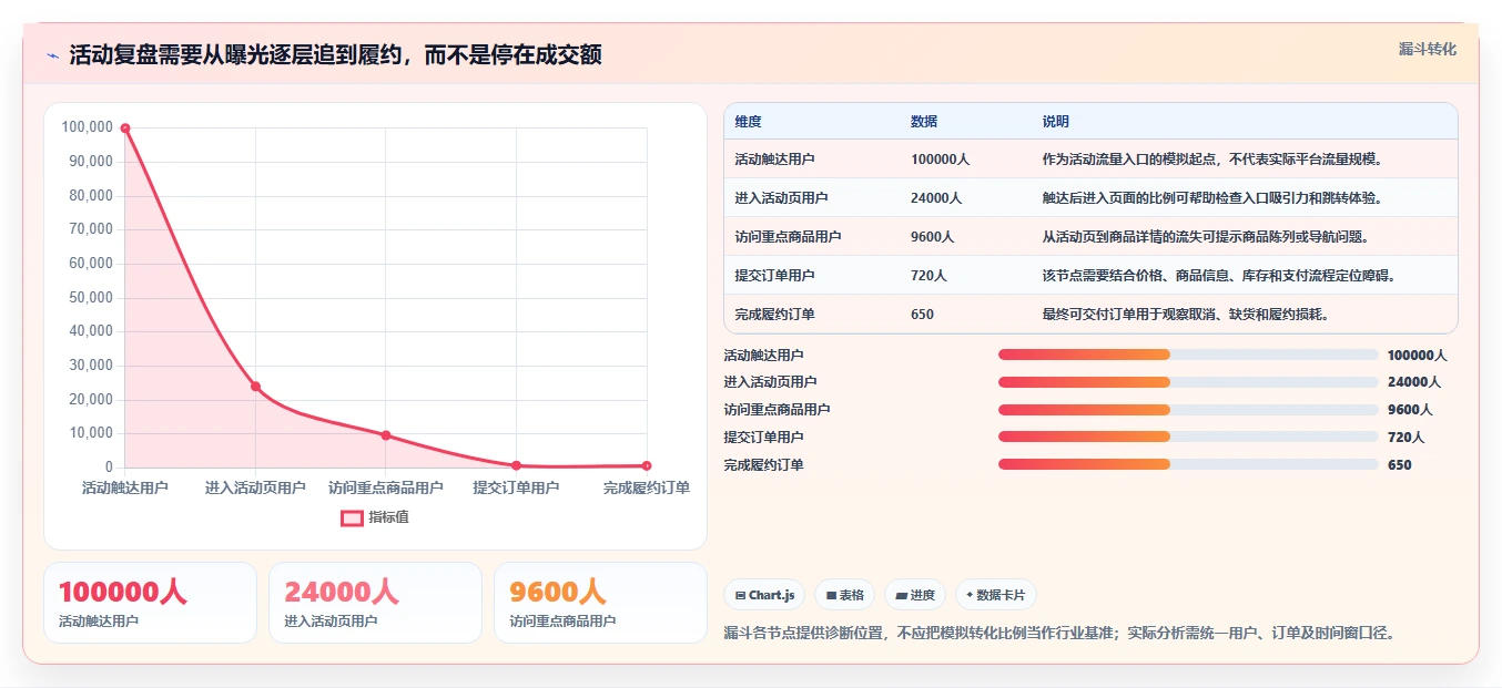 店铺运营包括哪些方面能力清单：选型方法需要覆盖哪些活动运营事项