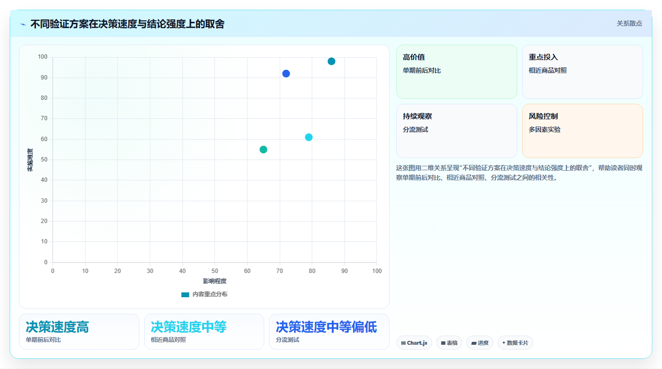 电商数据运营场景解析：指标拆解中的落地案例怎么处理