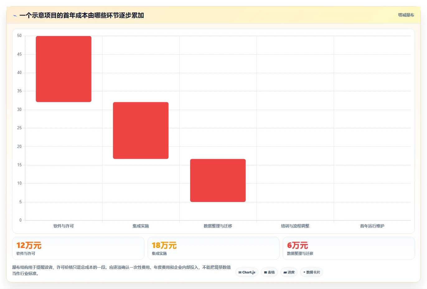 电商crm系统工作指南：用成本控制解决数据打通问题