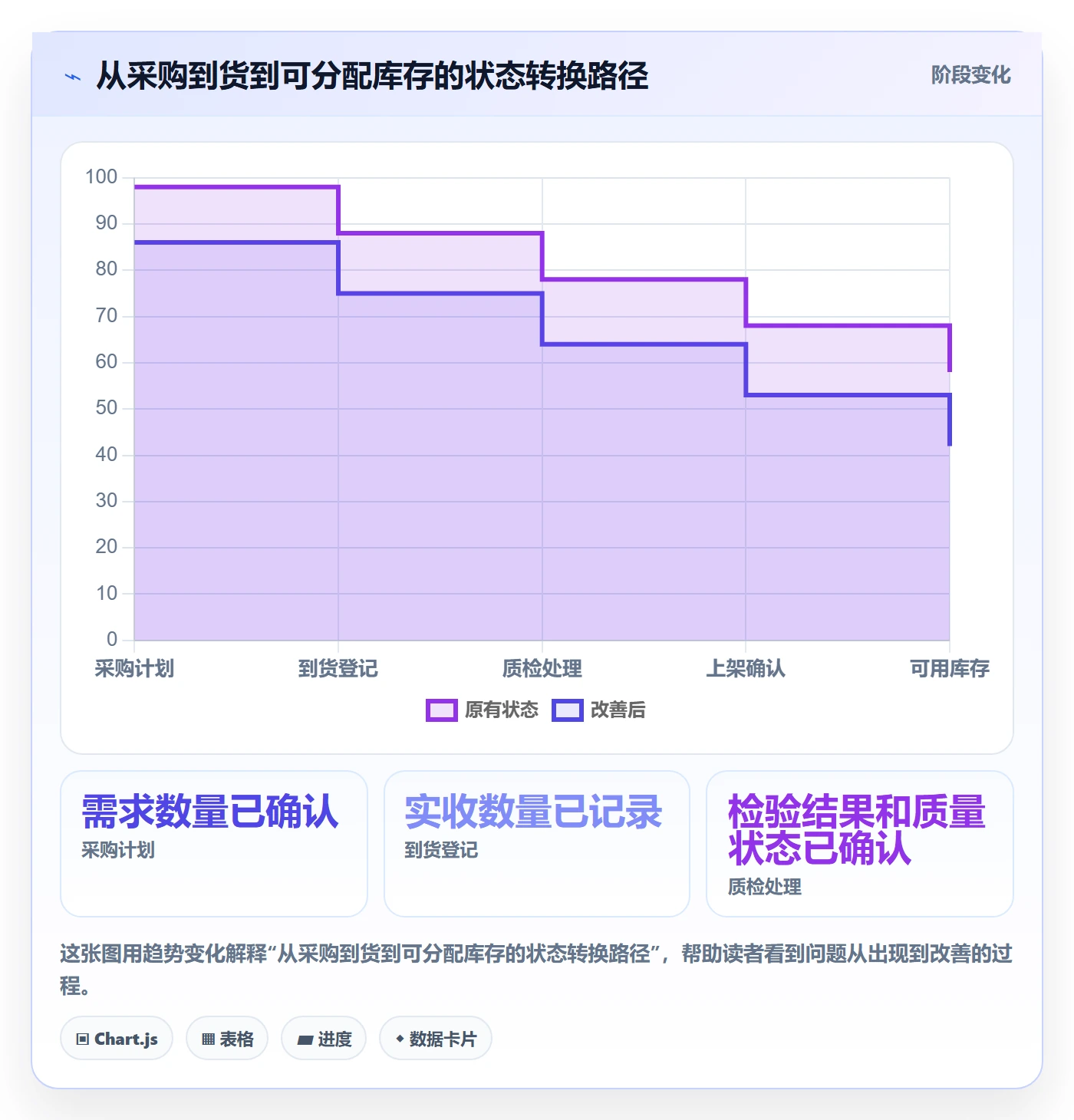 库存管理系统能力清单：自动化方案需要覆盖哪些出入库流程事项