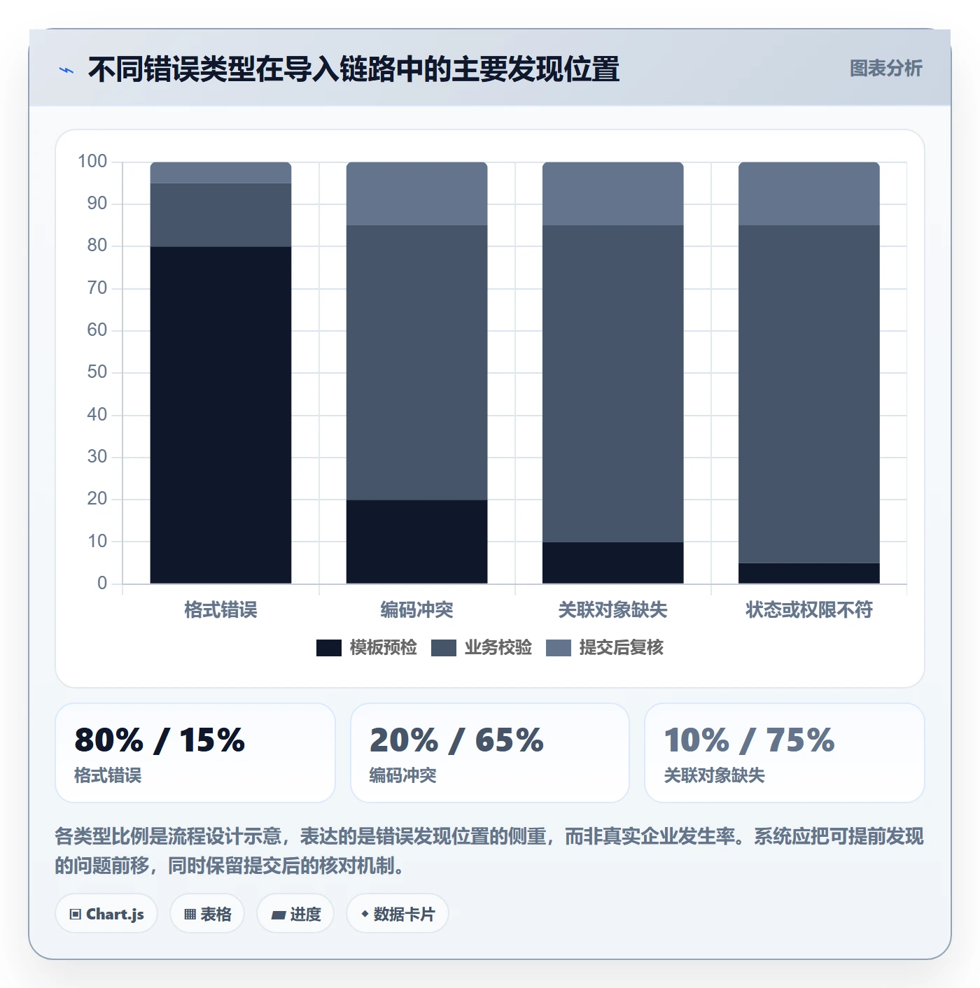 erp数据录入管理要点:批量导入的系统搭建如何设计