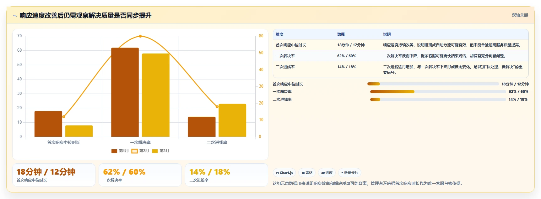 电商管理应用思路：围绕客服售后拆解精细化运营
