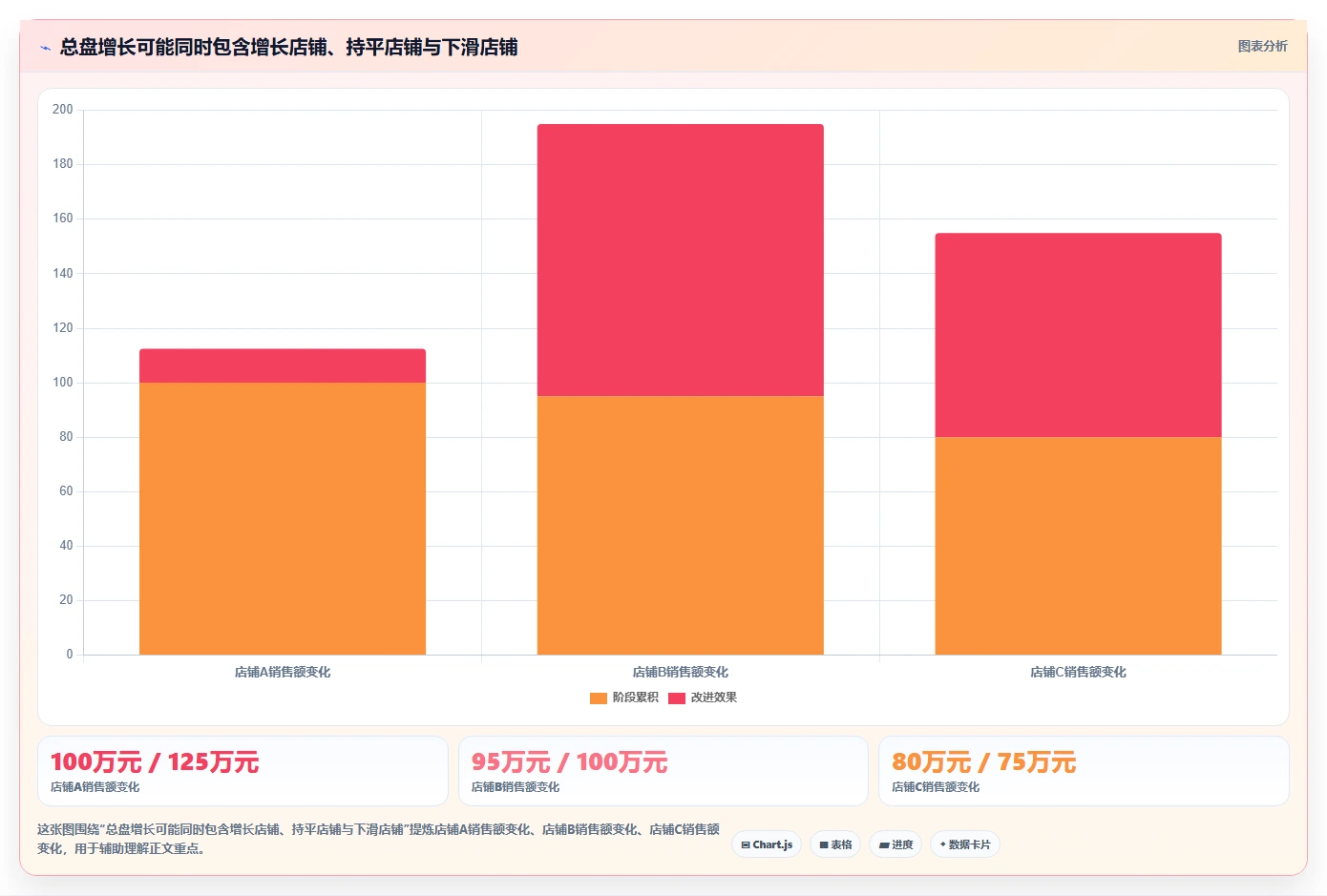 电商数据运营实用方法：围绕经营复盘建立多店经营