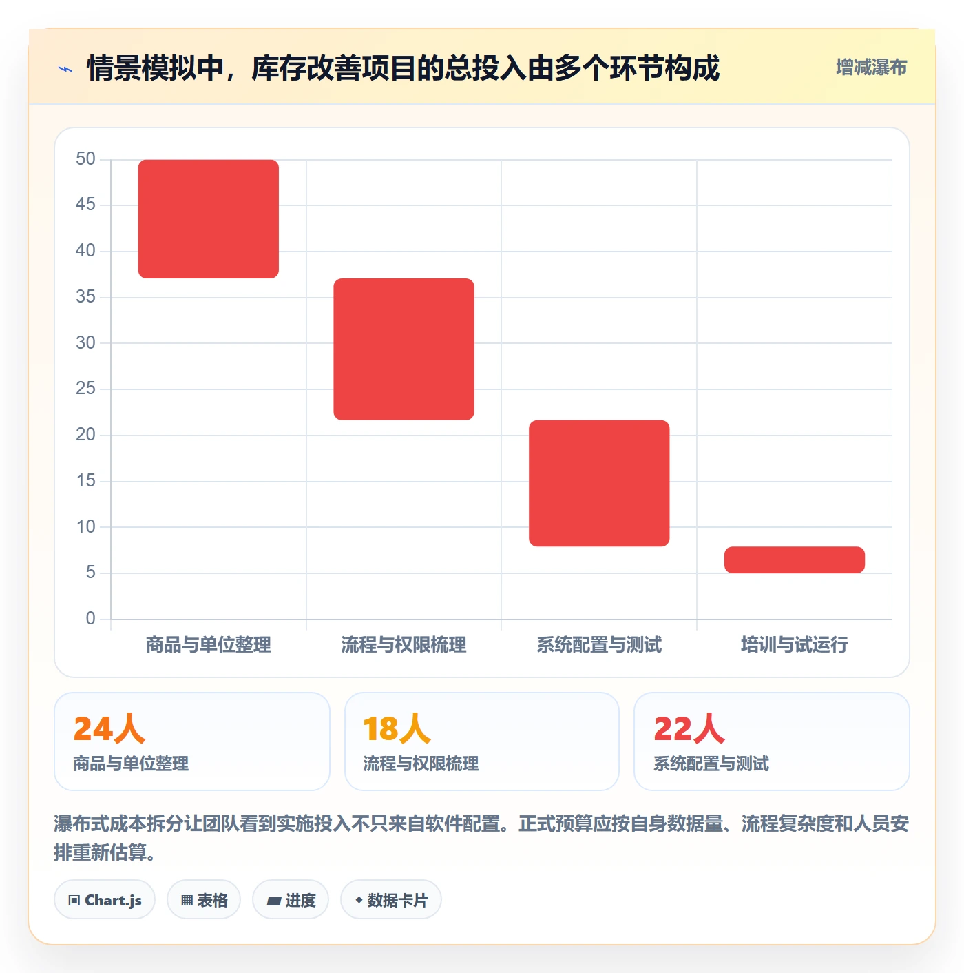 库存管理系统实用方法：围绕库存台账建立效率提升