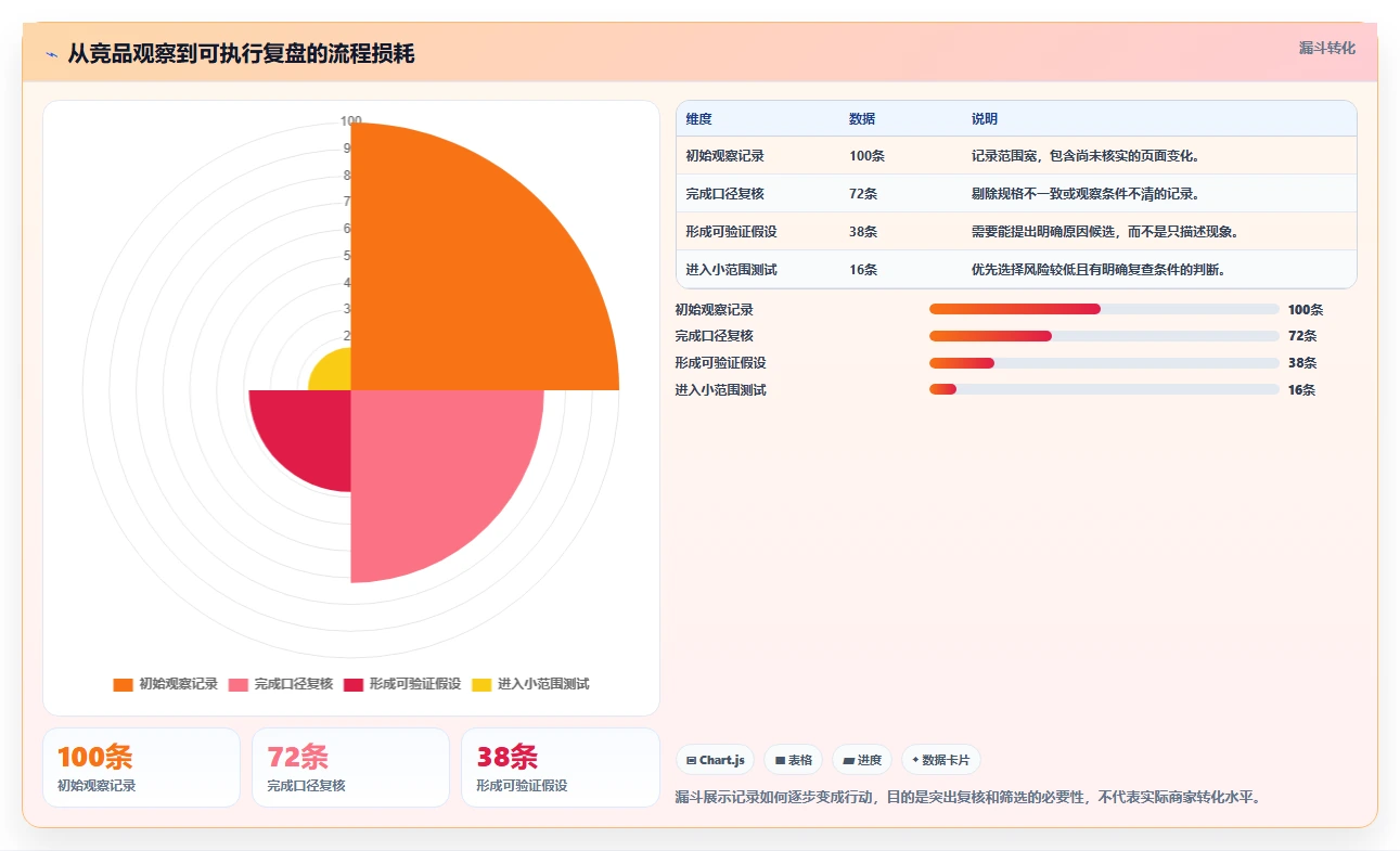 拼多多数据分析工具免费怎么优化?先从竞品监控的指标体系入手