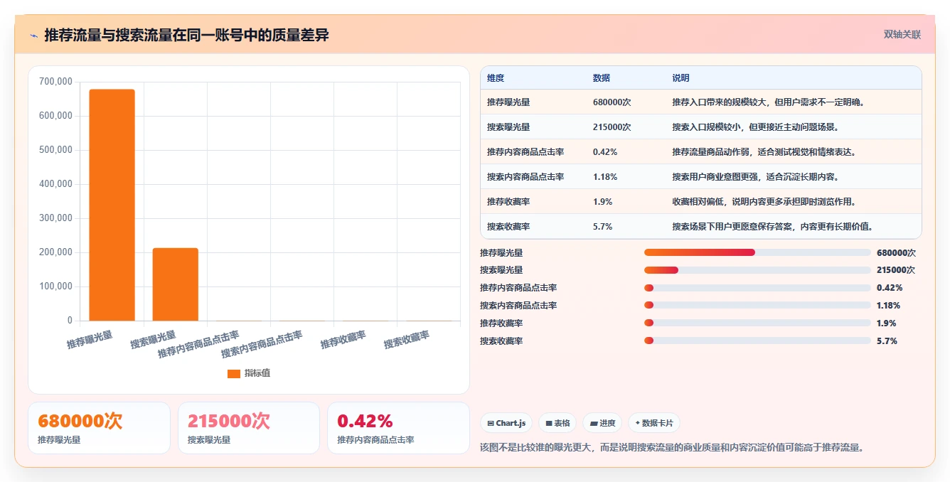 小红书数据分析：电商卖家案例思路：月度汇报怎样优化搜索排名