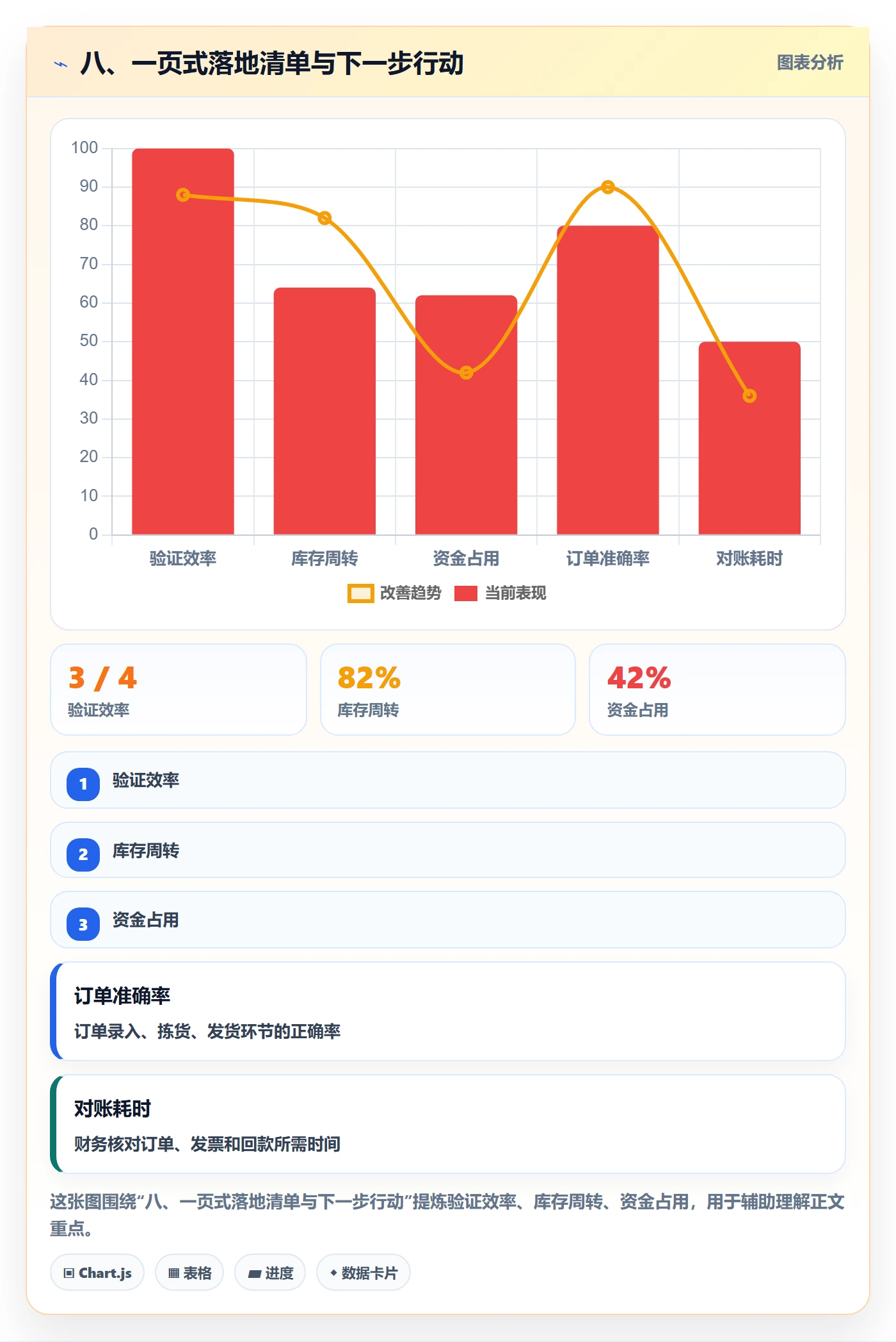 八、一页式落地清单与下一步行动
