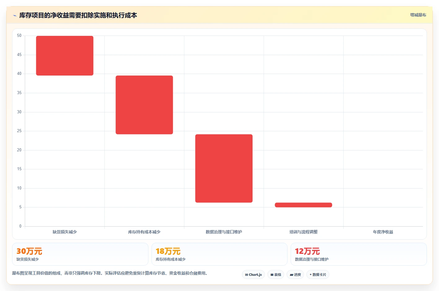 仓库安全库存管理怎么选?需求波动相关的工具对比判断标准