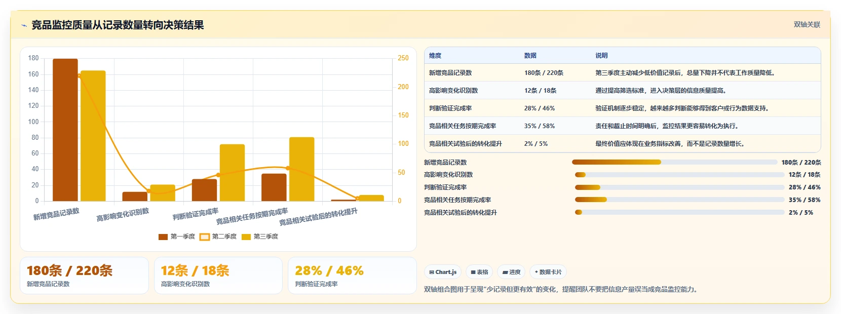 运营工具日常管理：竞品监控从哪里开始