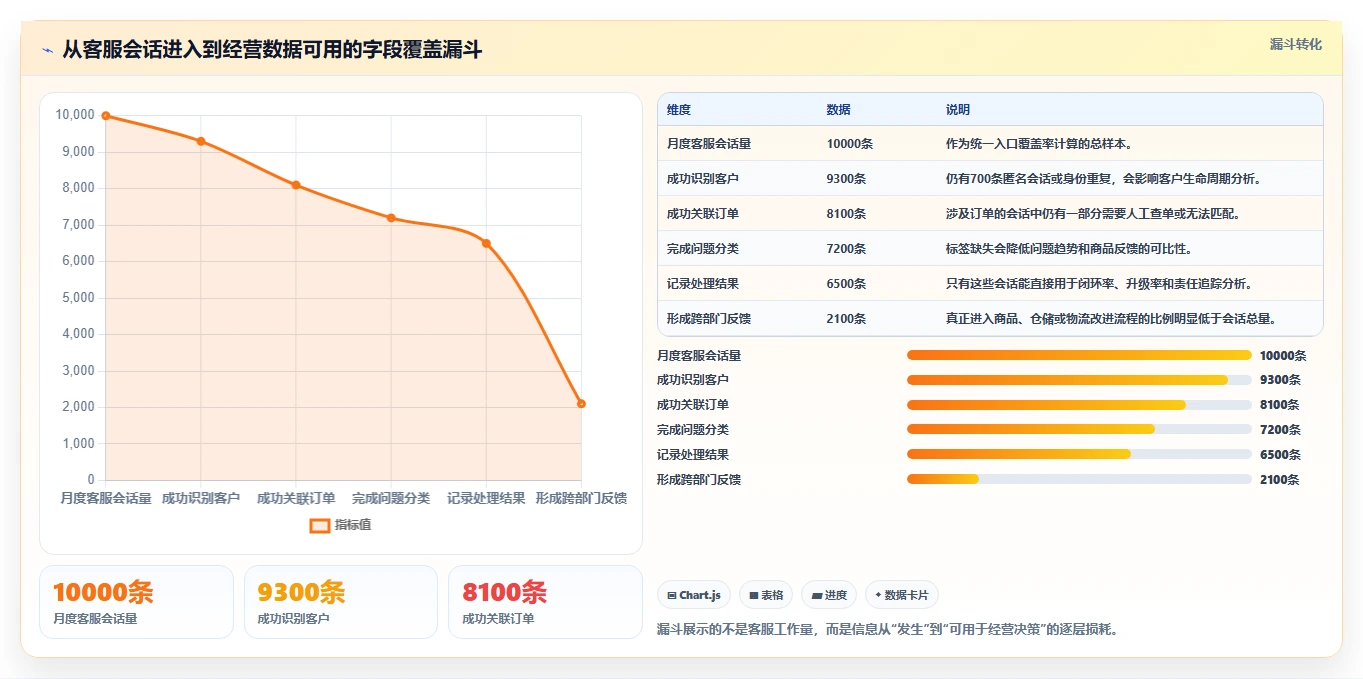 电商辅助软件：电商新手对比指南：不同客服提效方案如何影响统一数据入口