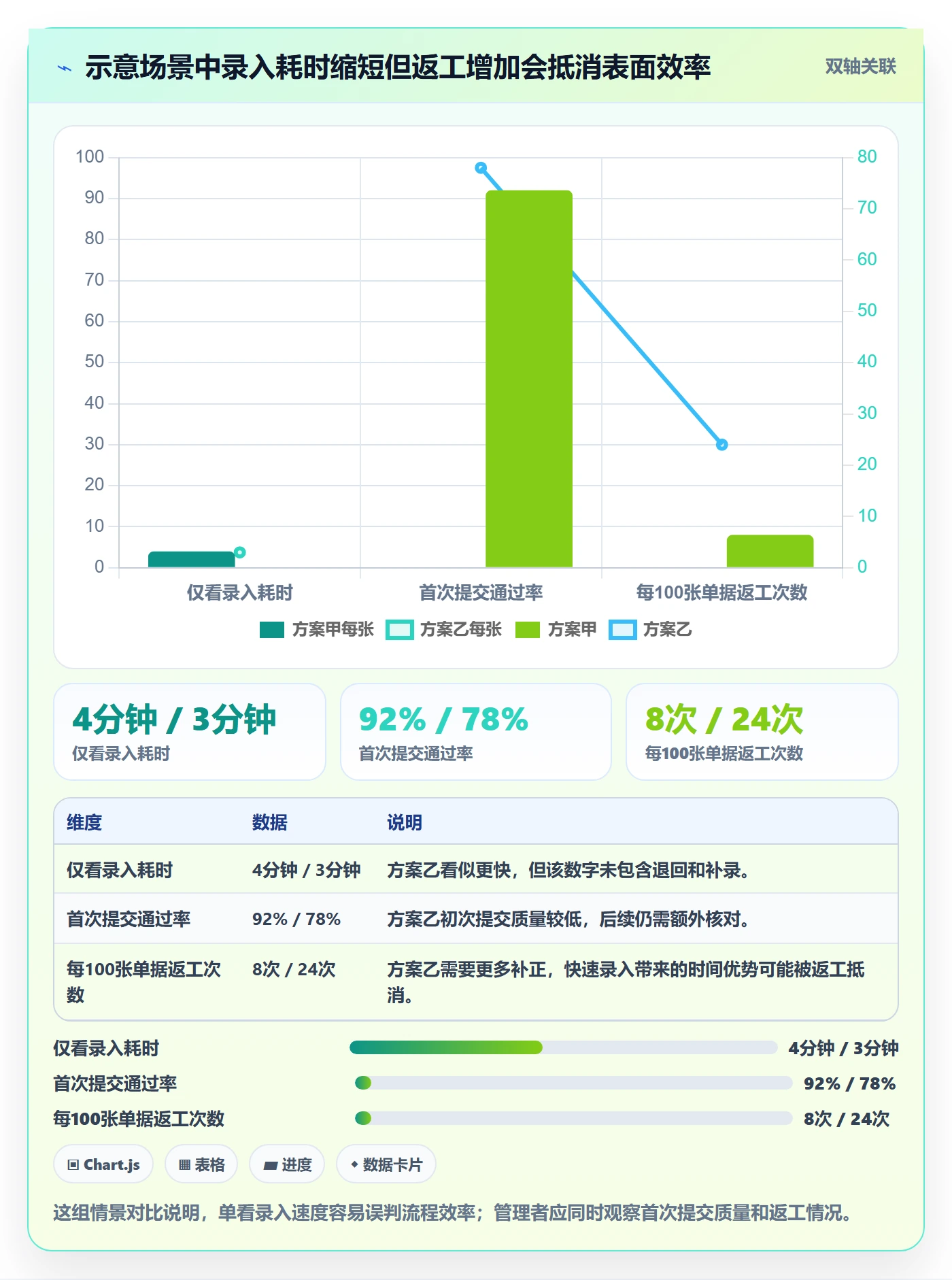 erp数据录入使用技巧：权限分工对应的标准化管理方法