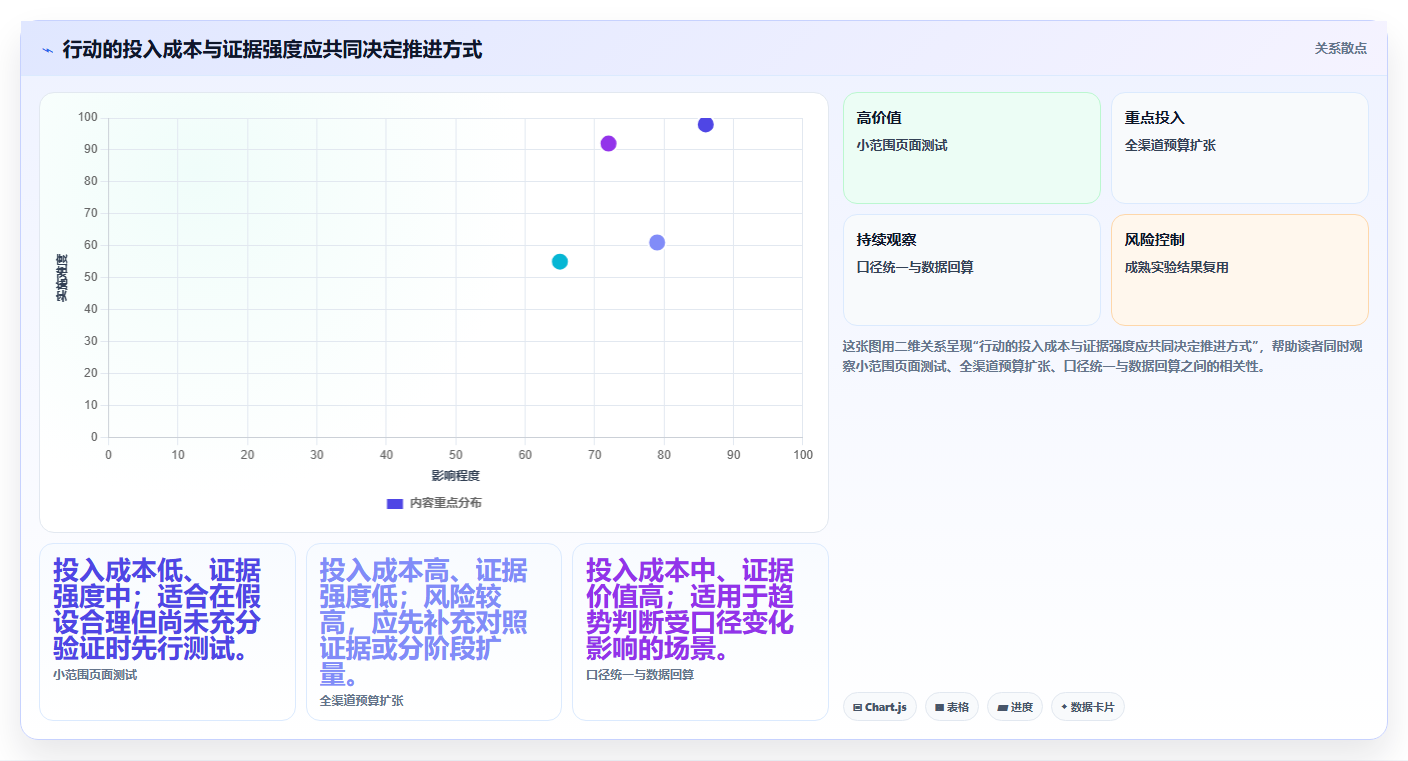 运营数据场景解析：复盘报告中的常见误区怎么处理