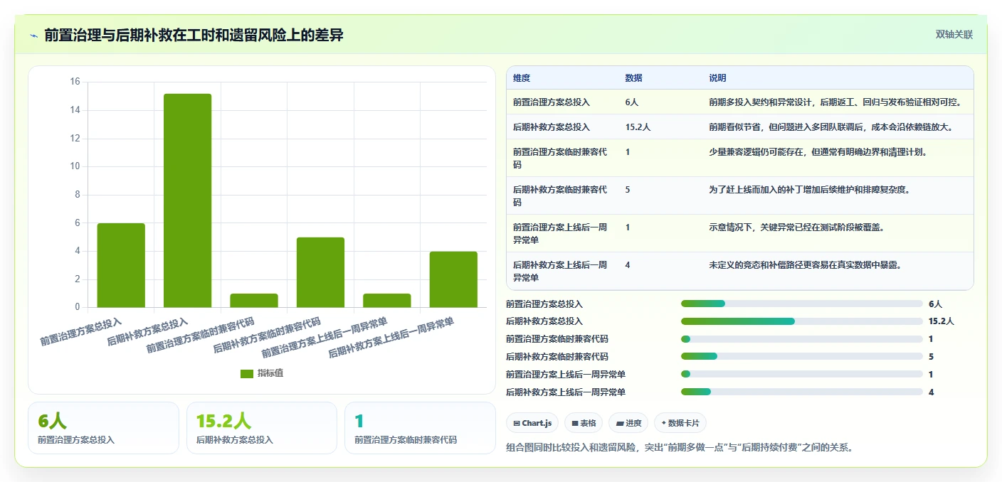 电商系统开发：技术负责人管理升级：接口联调如何支撑降低长期成本