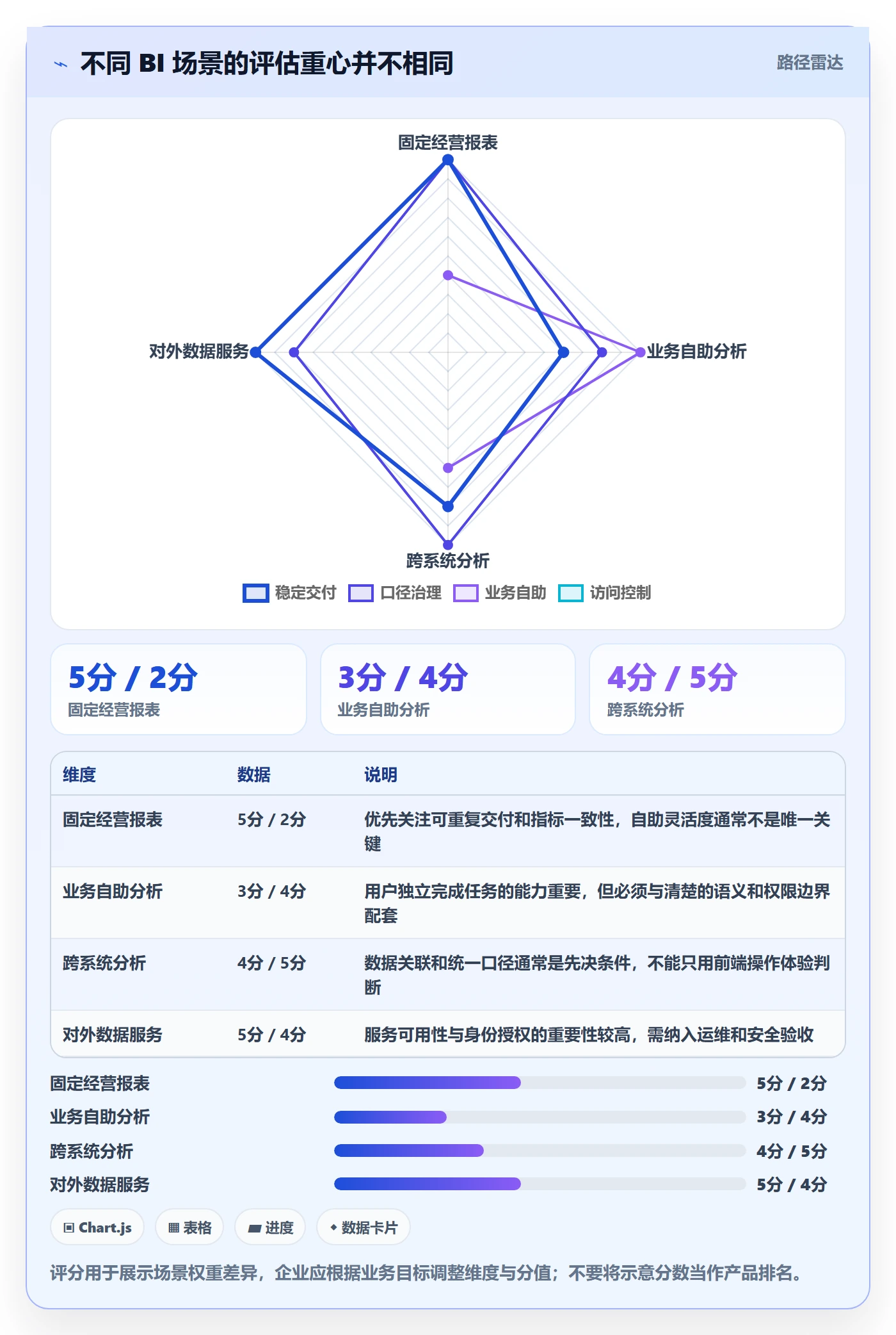 bi 平台场景解析:选型成本中的工具对比怎么处理