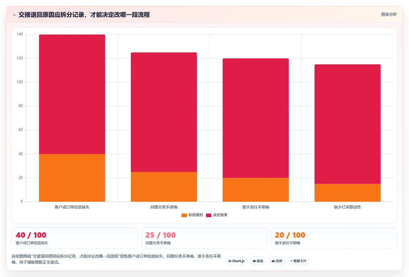 电商crm系统场景解析:客服协同中的日常管理怎么处理
