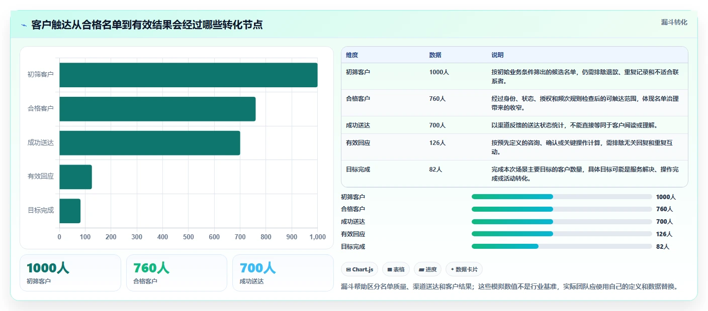 想做好电商crm系统，先掌握日常管理中的私域触达
