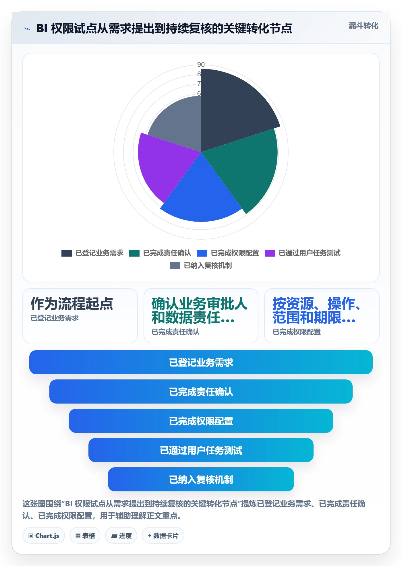 bi 平台怎么落地？从权限体系讲清团队协同